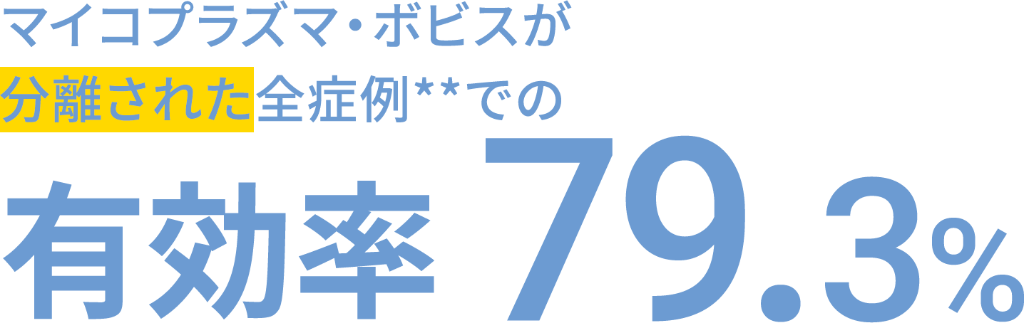 マイコプラズマ・ボビスが分離された全症例**での 有効率79.3%