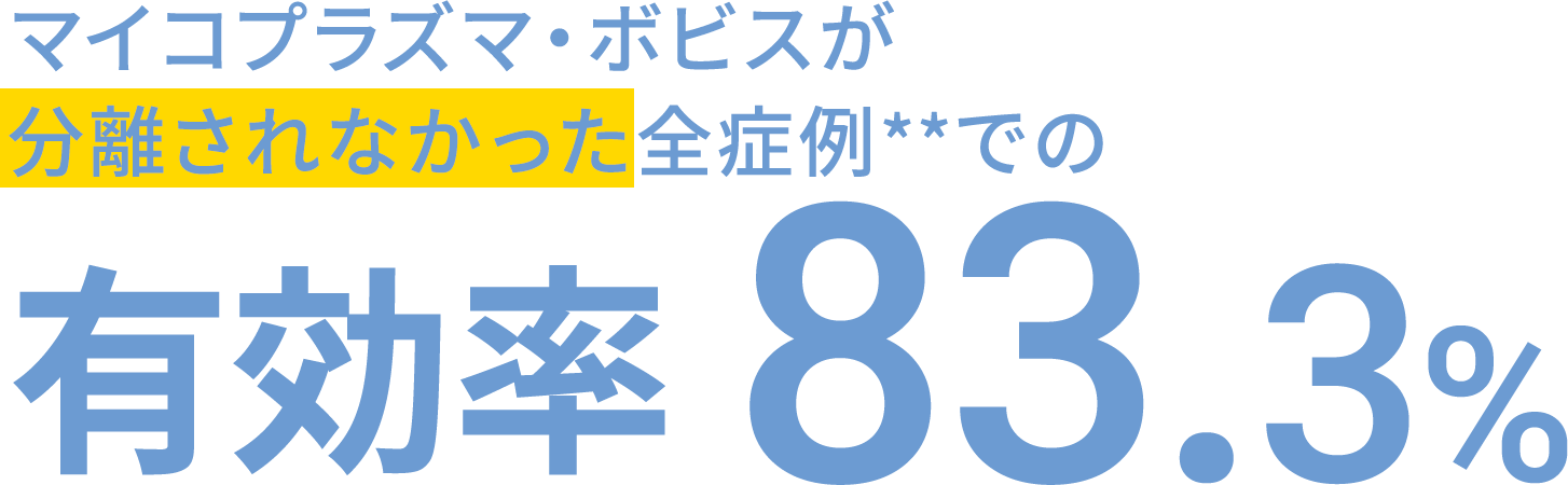 マイコプラズマ・ボビスが分離されなかった全症例**での 有効率83.3%